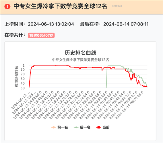 今日特码科普！电影票房实时榜排行榜,百科词条爱好_2024最快更新