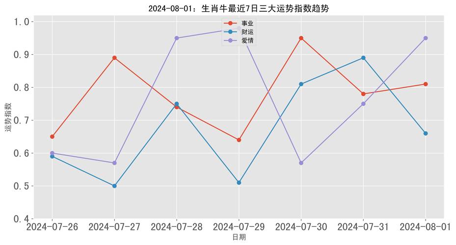 今日特码科普！一代神医指什么生肖,百科词条爱好_2024最快更新