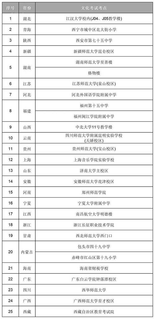 今日特码科普！体育有单招吗,百科词条爱好_2024最快更新